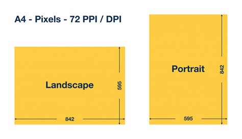 What is A4 size in pixels? Determine the size, the unit and the DPI.