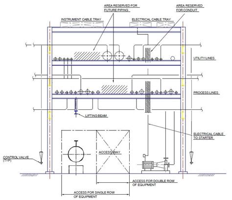 Pipe Rack Design Manual at Mary Jones blog