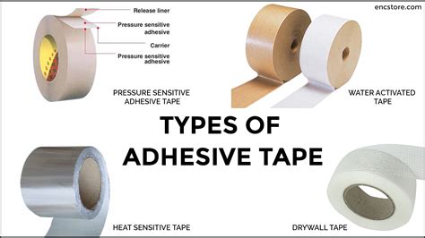 Types Of Adhesive Tape