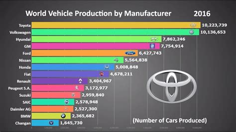 The Worlds Biggest Car - Images For Life