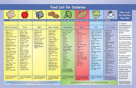 Diabetic Food Pyramid – Food Pyramid