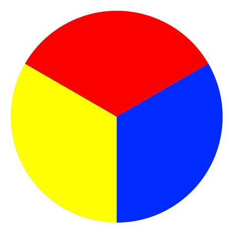 Primary colors on color wheel - honniche