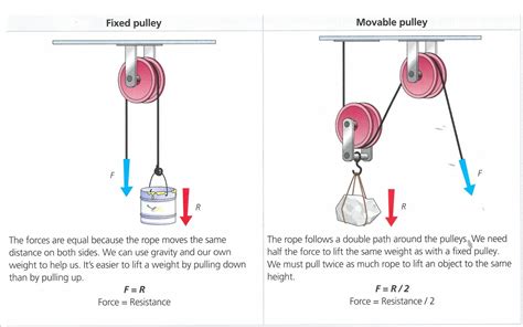 Technology blog: Pulleys and compound pulley systems