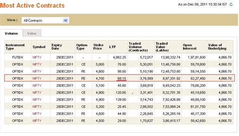 Nifty options historical price data, best binary options software ...