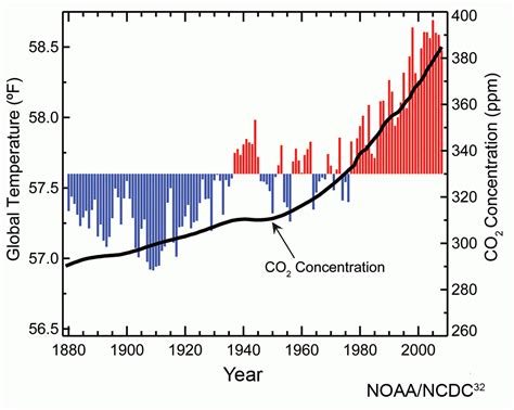 Mid-century CO2 levels might be as high as they've ever been in 50 ...