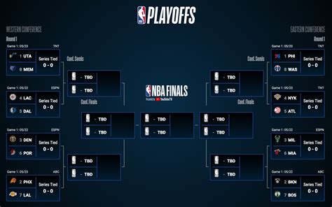 NBA playoff games today 2021: Live scores, TV schedule & more to watch ...