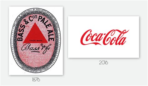 The Evolution of Logos in Marketing: Where Did It All Begin?