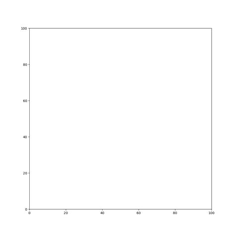 python - Why is the linewidth inconsistent for this animated ...