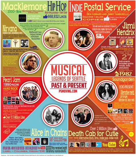 Top 10 Music Infographics