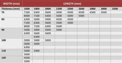 Mild Steel Sheets/Plates – Amerikan Steel