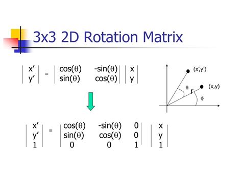 Rotation Matrix