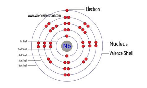 Complete Electron Configuration for Niobium (Nb, Nb5+)