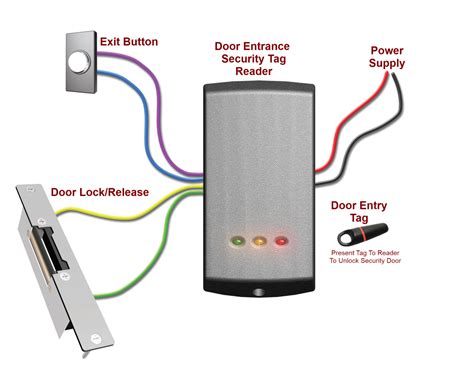 Holt Security Systems | Door Entry Systems