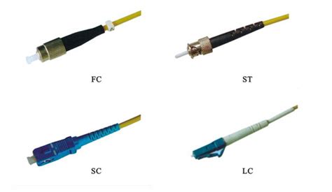 Fiber Optic Connector Types Explained In Details, 49% OFF