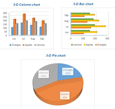 Excel 2016 charts and graphs - lasopaspecials