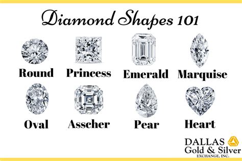 Diamond Shapes Chart