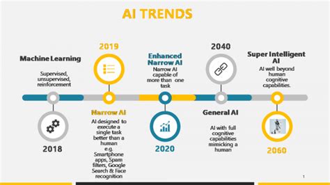 The Evolution Of Artificial Intelligence (AI) - INFOPRO