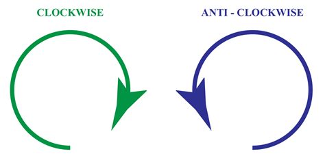 Clockwise - Definition & Examples - Cuemath