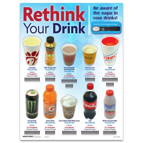 Drink Equivalency Chart