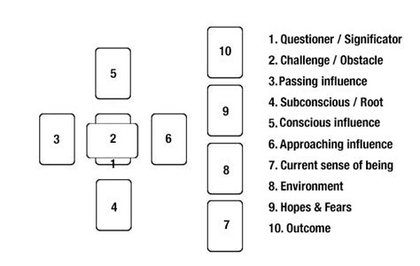 The Celtic Cross Tarot Spread, Power & Accuracy | Paul O'Mara