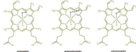 Nature of Solutions - Solutions - Training MCAT General Chemistry Review