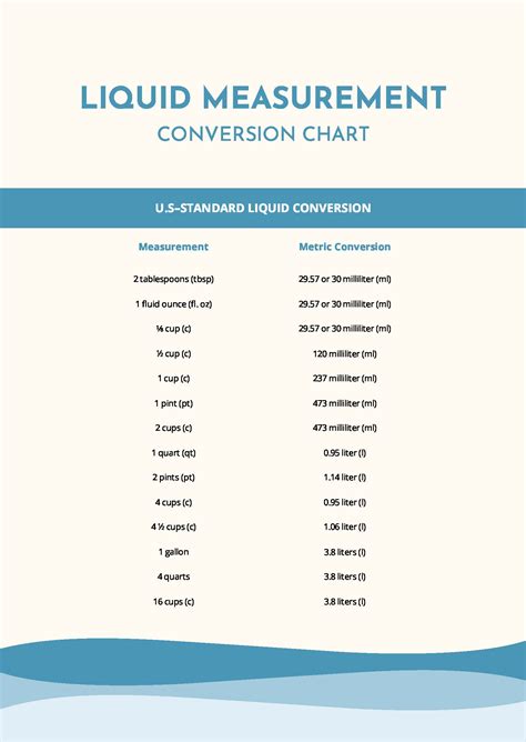 Liquid Volume Conversion Chart Printable