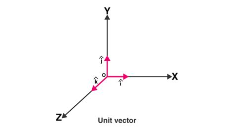 [Get 12+] 25+ Vectors Physics Problems And Solutions Class 11 Pdf ...