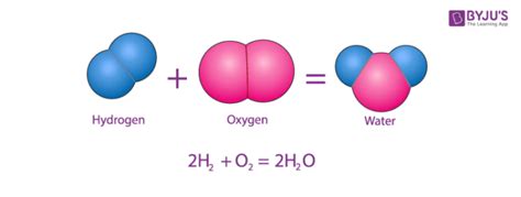 Atoms & Molecules - Atom Definition, History, Structure of Atom ...