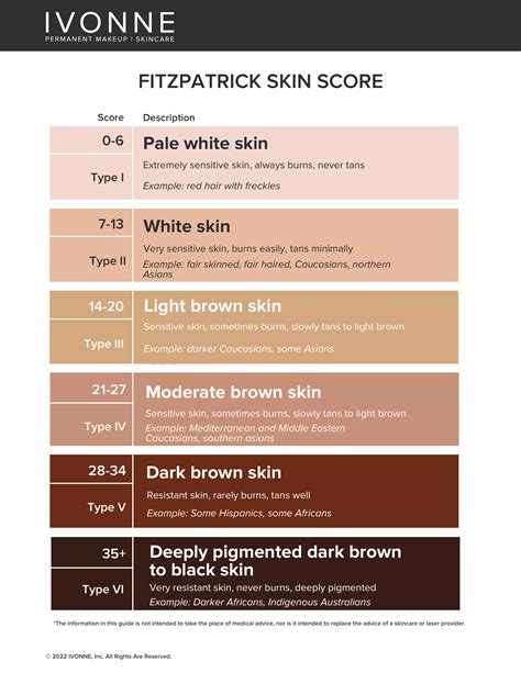 Skin Colour Chart: Do You Know Your Skin Tone, Type and Undertones ...