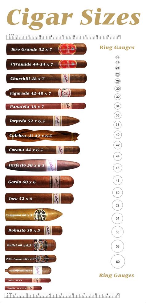 Cigar Size Chart - Cigar Sizes Chart - Cigar Sizes Chart Good Cigars ...