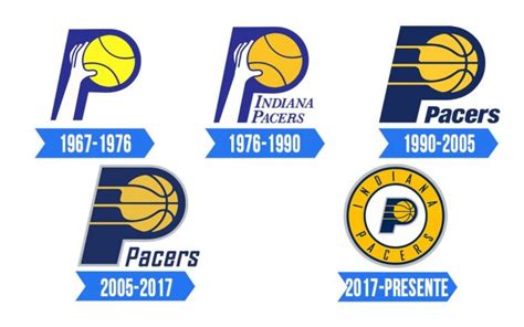 Indiana Pacers Logo | Significado, História e PNG