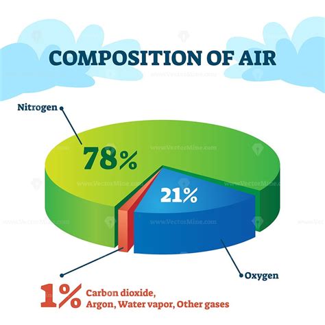 Composition of air vector illustration - VectorMine