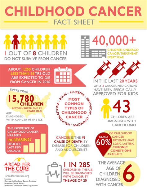 Fact-Sheet.png (2550×3300) | Childhood cancer awareness month ...