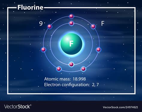 Fluorine Atomic Structure