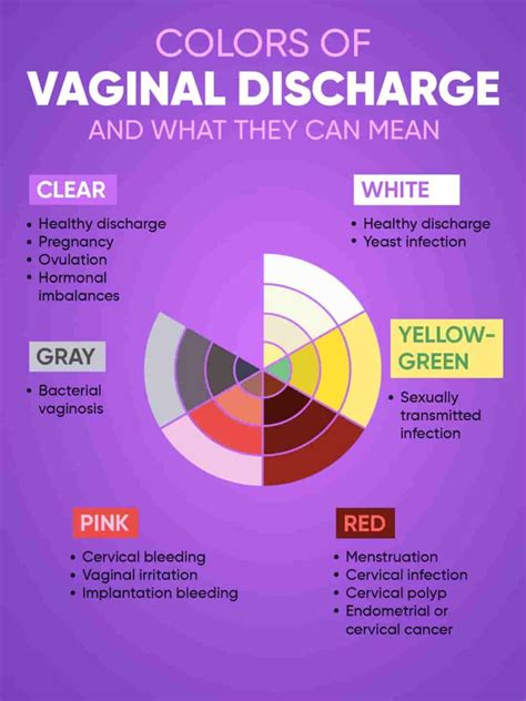 Vaginal Discharge Color Guide: Causes And When To See A, 43% OFF