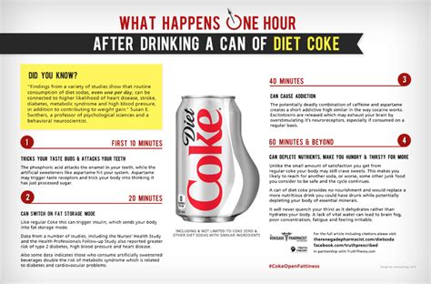 Infographic: Is Diet Coke bad for you? – Metro US