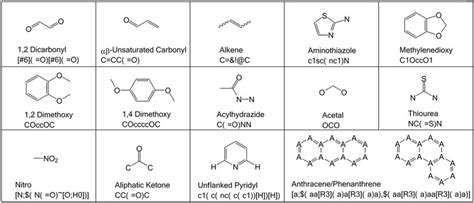 Chemical structures used in compound filtering Chemical structures of ...