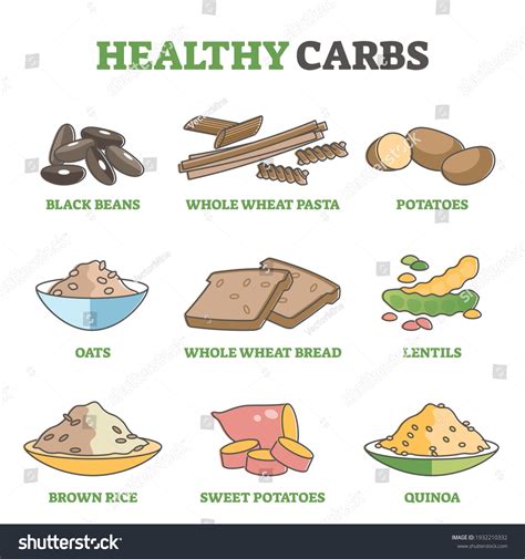 Simple Carbohydrates Examples