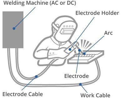 What Are The Parts Of Electric Arc Welding Machine | Webmotor.org