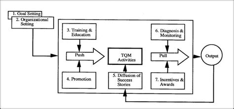 The Systems Thinker – TQM Implementation: An Uphill Battle - The ...