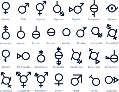 Gender Identity Chart Symbols