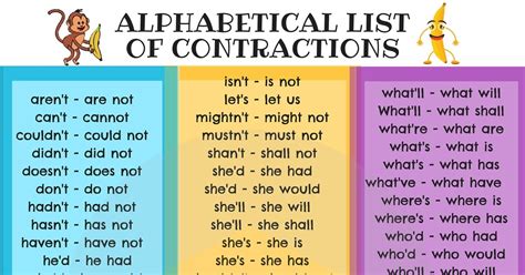 List of Contractions | Contraction Words Used in Writing and Speaking ...