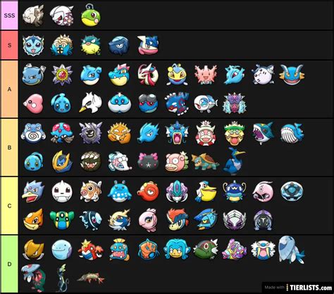 Water type Pokémon Tier List - TierLists.com