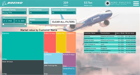 The Boeing 777X Maiden Flight: A Little Too Late, Or Not (NYSE:BA ...