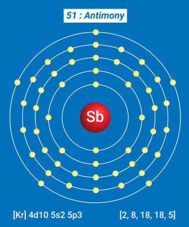 Vector of Sb Antimony Element - ID:197289456 - Royalty Free Image ...