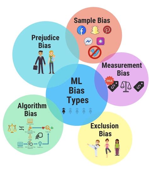 Three Steps to Addressing Bias in Machine Learning - DataScienceCentral.com