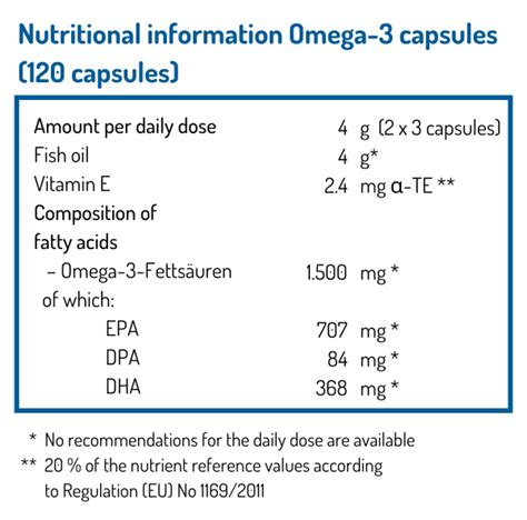 Omega-3 Total Capsules - NORSAN International