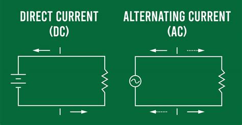 AC vs DC : What IsThe Difference Between AC and DC Current