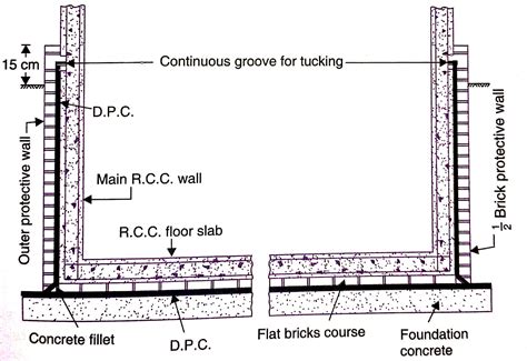 Damp Proofing Basement / Basement Damp Proofing Notting Hill Tapco ...