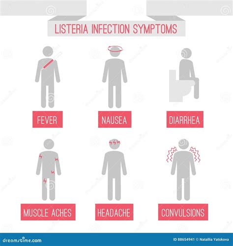 Listeria Infection Symptoms Stock Vector - Illustration of hospital ...